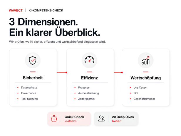 Die drei Dimensionen des Wavect KI-Kompetenz-Checks: Sicherheit, Effizienz und Wertschöpfung