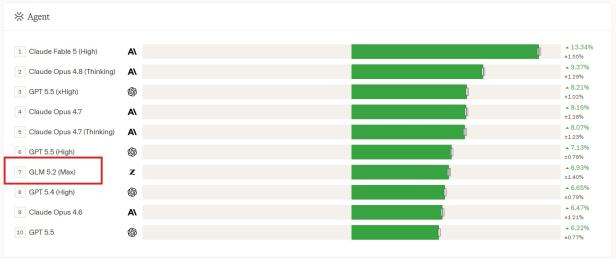 Chart beste KI-Modelle