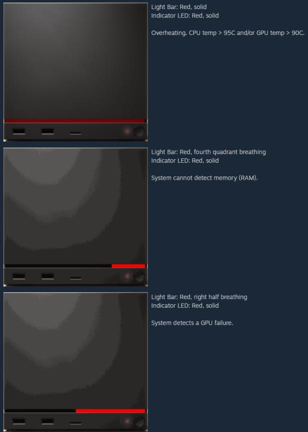 Steam Machine mit roter LED-Leiste als Fehleranzeige.