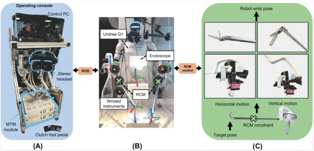 Schematische Darstellung eines humanoiden Roboters mit chirurgischem Instrumenten-Setup.