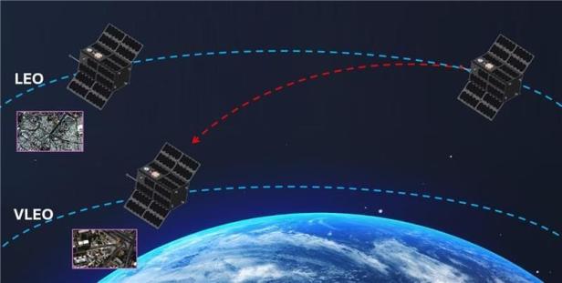 Grafik zu Leo2VLeo zeigt einen CubeSat, der vom niedrigen Erdorbit (LEO) in den sehr niedrigen Erdorbit (VLEO) absinkt, um schärfere Erdaufnahmen zu machen.