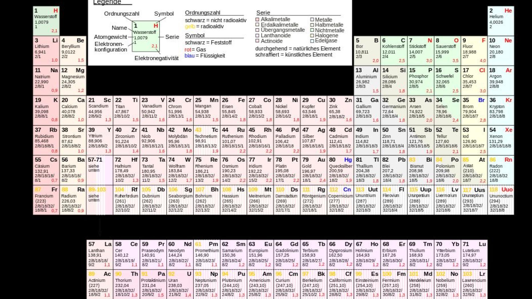 Periodensystem Der Elemente Mit Namen