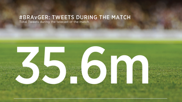 Das WM-Halbfinale Deutschland gegen Brasilien sorgte für einen Rekord auf Twitter