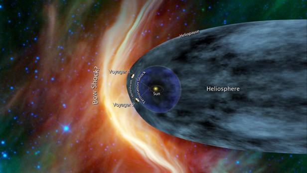 Voyager 1 befindet sich laut neuesten Daten im so genannten Heliosheath, dem Rand des Sonnensystems. Bis zu dieser Schwelle werden Partikel der Sonne mit höherer Geschwindigkeit ausgesendet, bevor sie plötzlich langsamer werden. Dieses Phänomen...