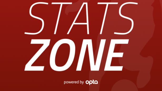 Stats Zone