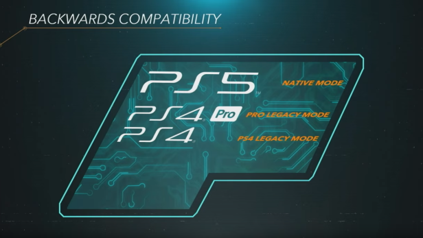 Die Abwärtskompatibilität der PS5 sorgte für Kritik der Fans