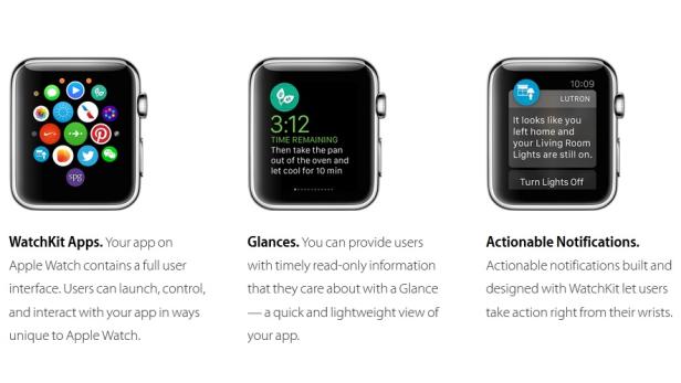 Mit dem WatchKit können drei Arten von Anwendungen für die Apple Watch erstellt werden