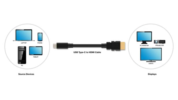 Eine direkte Verbindung soll das Übertragen von Inhalten wie Videos und BIldern von USB-C- Geräte auf HDMI-Empänger vereinfachen.