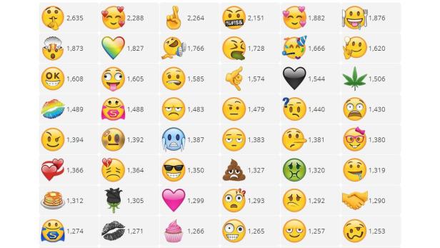 Eine große Auswahl an Emojis steht zur Auswahl.