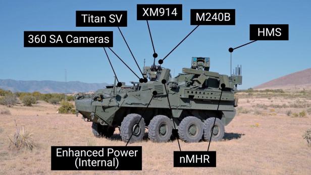 C-UAS DE Stryker