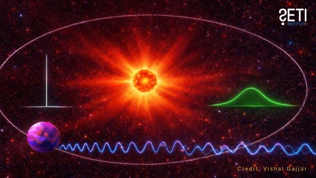 Ein außerirdisches Funksignal könnte als scharfe Spitze (weiß links) starten, aber durch Plasmawinde eines Sterns zu einem breiteren, schwächeren Signal (grün, rechts) verzerrt werden (Illustration).