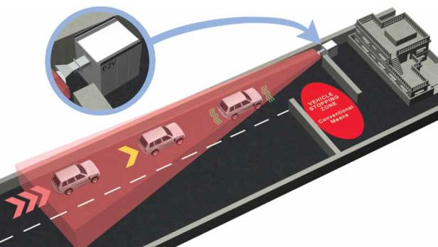 Anwendungs-Schema der Fahrzeugelektronik-Beeinflussung RF Safe-Stop