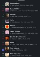 Das Bild zeigt die Musikauswahl der App Edits von Instagram