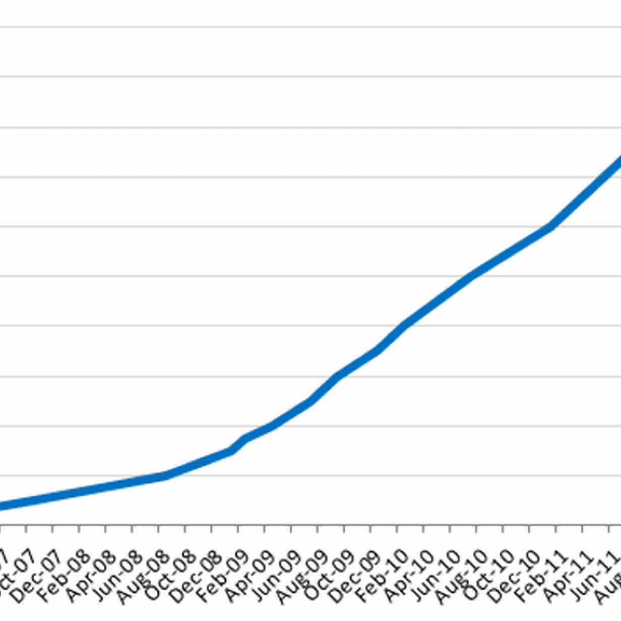 Facebook 2012 Eine Milliarde Nutzer Moglich Futurezone At