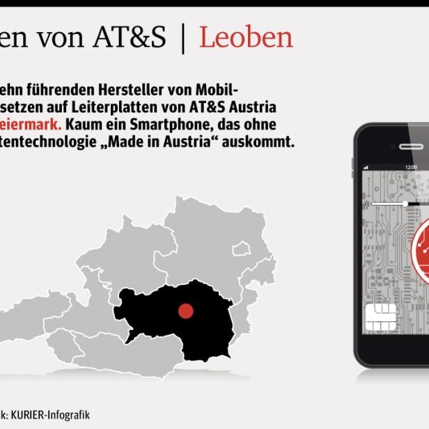 Leiterplatten von AT&amp;amp;S