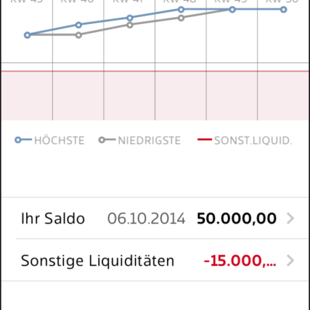 Erste Bank und Sparkassen haben eine Business-App veröffentlicht