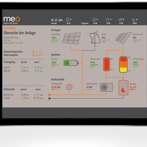 Mit der Integration der Powerwall von tesla will meo Haushalte Energie-autonom machen.