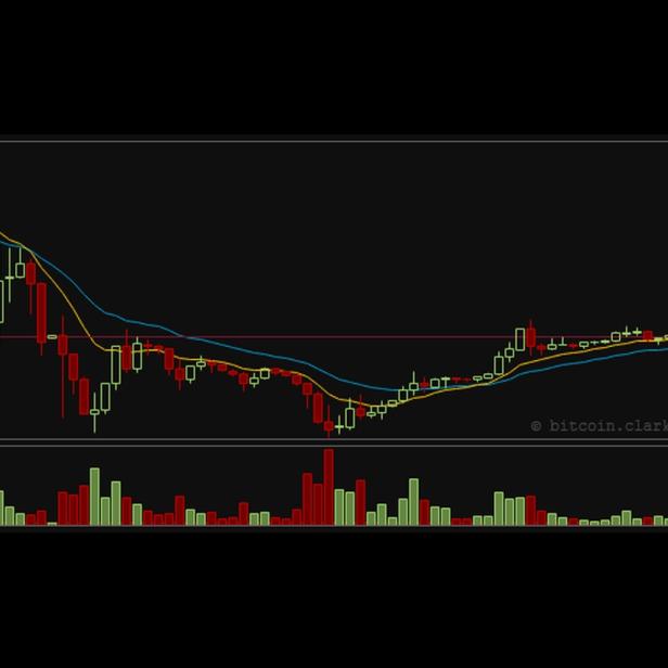 Ein Kursdiagramm von Mt.Gox USD (H4) zeigt die Preisentwicklung.