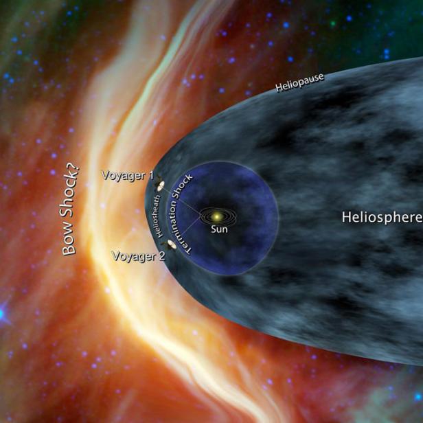 Voyager 1 befindet sich laut neuesten Daten im so genannten Heliosheath, dem Rand des Sonnensystems. Bis zu dieser Schwelle werden Partikel der Sonne mit höherer Geschwindigkeit ausgesendet, bevor sie plötzlich langsamer werden. Dieses Phänomen...