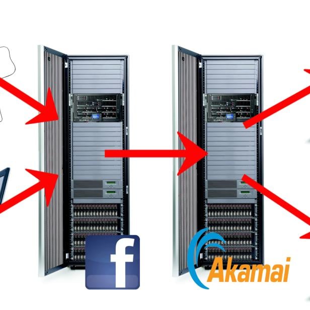 Akamai