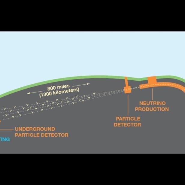 Im Forschungsprojekt DUNE soll ein Neutrino-Strahl durch die Erdkruste auf einen Detektor in 1,5 Kilometer Tiefe geschossen werden