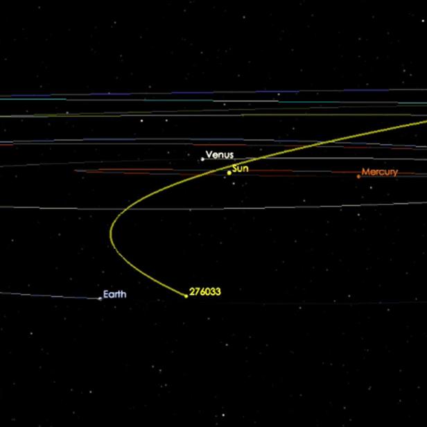 Die Umlaufbahn des Asteroiden 276033 um die Sonne, mit den Planeten Venus, Merkur, Erde und Neptun dargestellt.