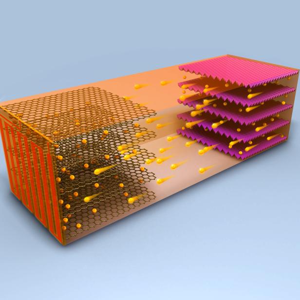 Schema der selbst heizenden Elektroauto-Batterie, die an der Penn State University entwickelt wurde