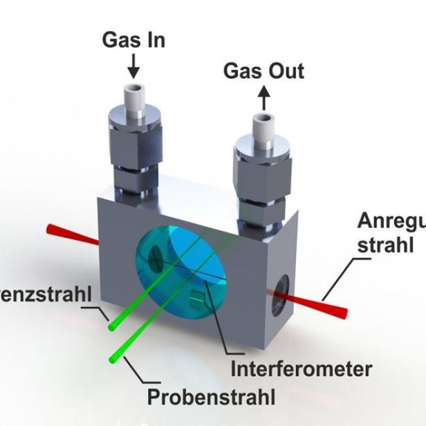 Eine schematische Darstellung eines Interferometers mit Gas Ein- und Auslass.