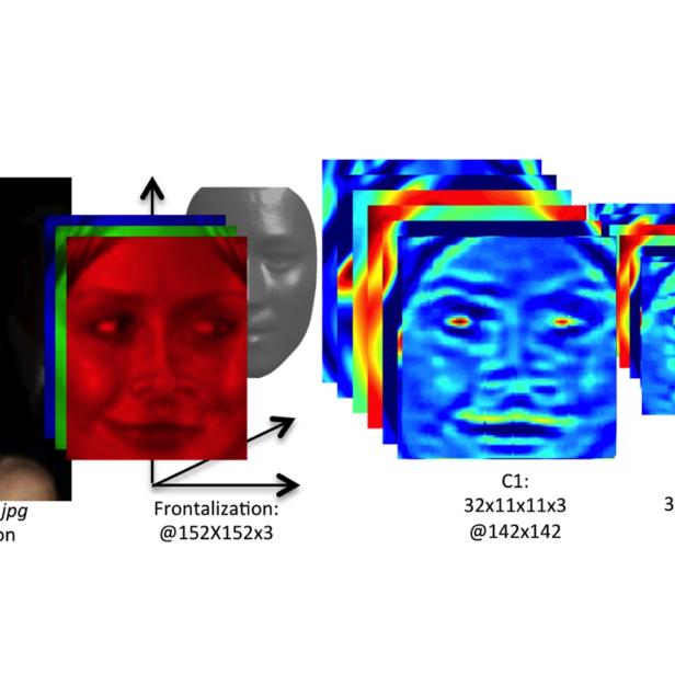Das Bild zeigt die Gesichtserkennung und -verarbeitung von Calista Flockhart.