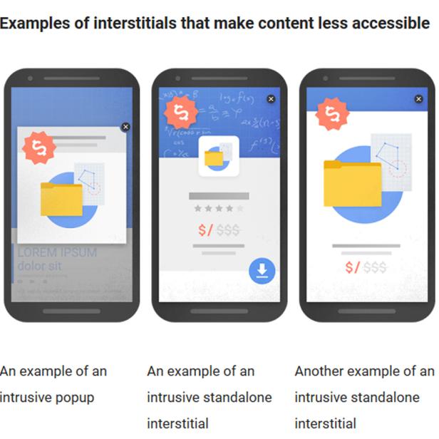 Drei Smartphone-Bildschirme zeigen Beispiele für aufdringliche Interstitials, die den Inhalt weniger zugänglich machen.