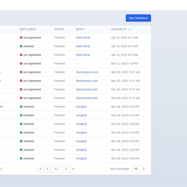 Ein Dashboard mit E-Mail-Validierungsergebnissen, das verschiedene E-Mail-Adressen und deren Status anzeigt.