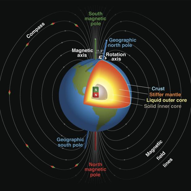 Earths Magnetic Field