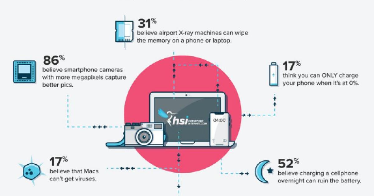 Handy laden in der Mikrowelle Die liebsten TechMythen der Amerikaner
