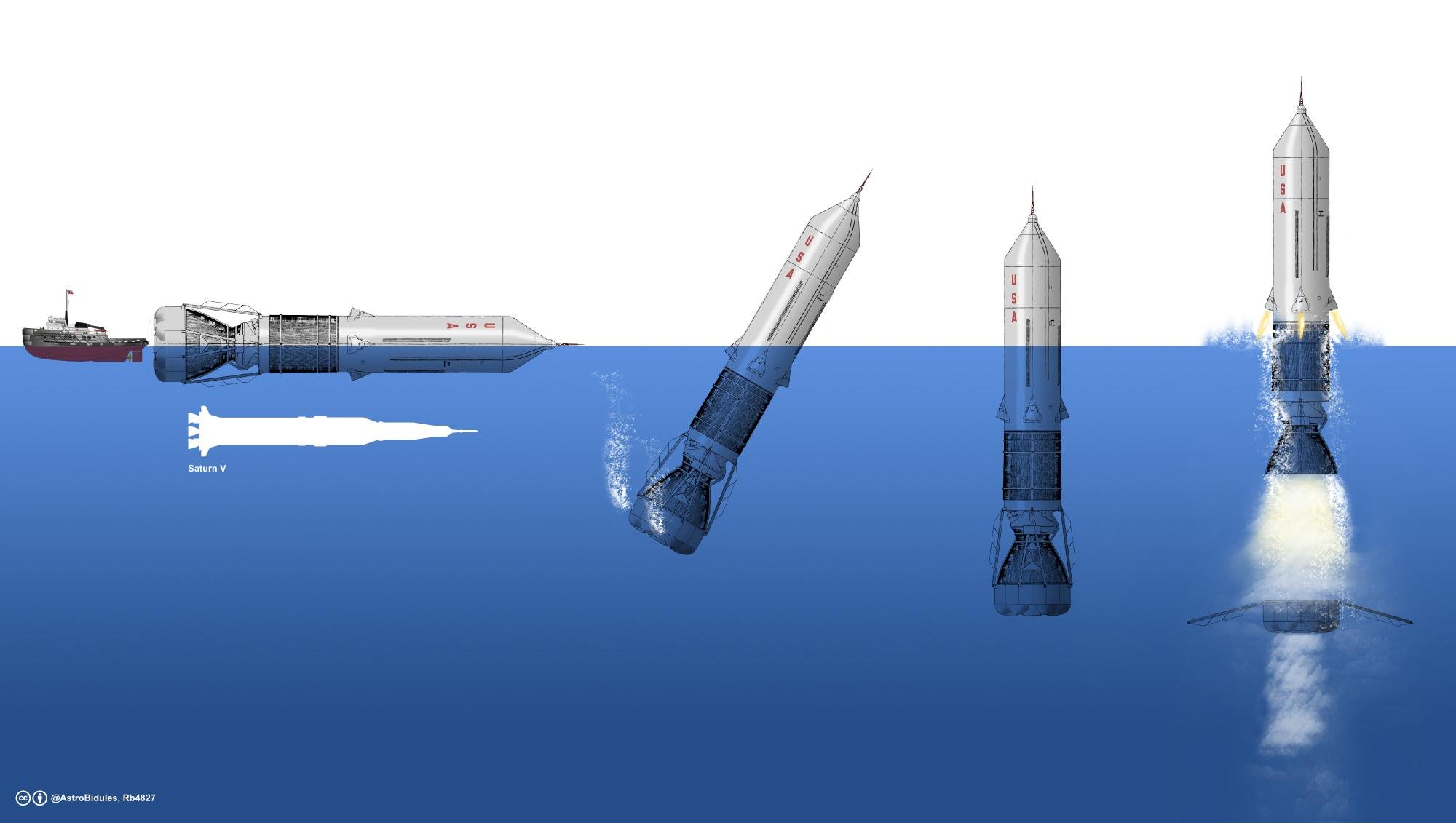 Sea Dragon: Gigantische Rakete sollte aus dem Wasser ins All starten